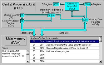 Zentralen Verarbeitungseinheit